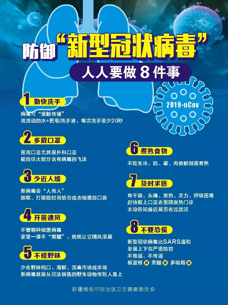 防御新型冠状病毒,人人要做8件事!