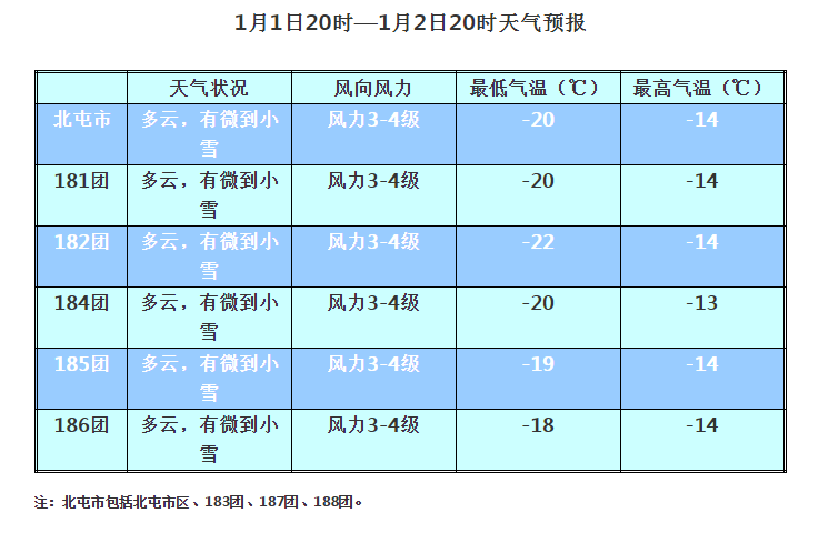 1月1日20时—1月2日20时天气预报