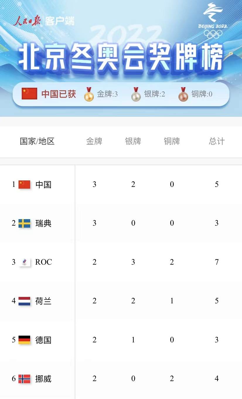 2018年冬奥会奖牌榜图片